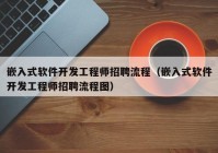 嵌入式软件开发工程师招聘流程（嵌入式软件开发工程师招聘流程图）